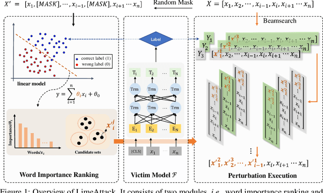 Figure 1 for LimeAttack: Local Explainable Method for Textual Hard-Label Adversarial Attack