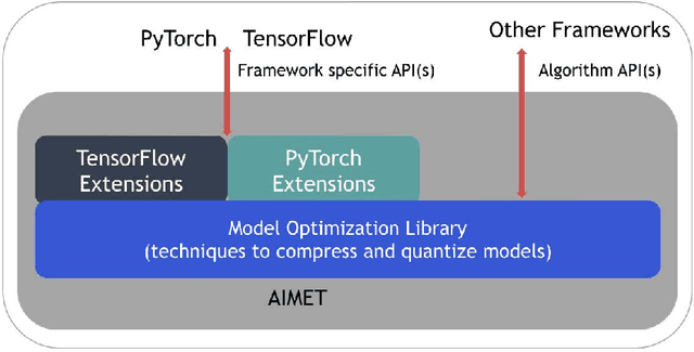 Figure 1 for Neural Network Quantization with AI Model Efficiency Toolkit (AIMET)