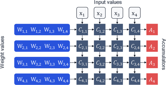 Figure 2 for Neural Network Quantization with AI Model Efficiency Toolkit (AIMET)