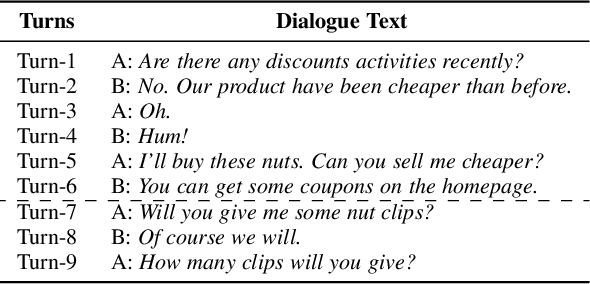 Figure 1 for Multi-turn Dialogue Comprehension from a Topic-aware Perspective