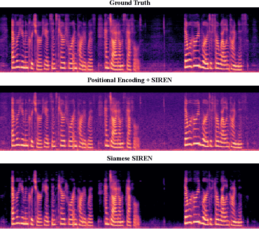 Figure 1 for Siamese SIREN: Audio Compression with Implicit Neural Representations
