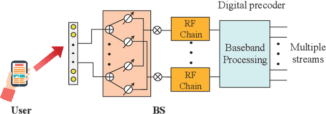 Figure 1 for Continuous-Time Channel Prediction Based on Tensor Neural Ordinary Differential Equation