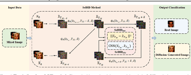 Figure 1 for Exposing the Fake: Effective Diffusion-Generated Images Detection