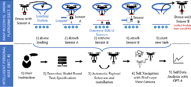 Figure 1 for RASP: A Drone-based Reconfigurable Actuation and Sensing Platform Towards Ambient Intelligent Systems