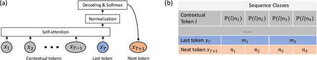 Figure 1 for Scan and Snap: Understanding Training Dynamics and Token Composition in 1-layer Transformer