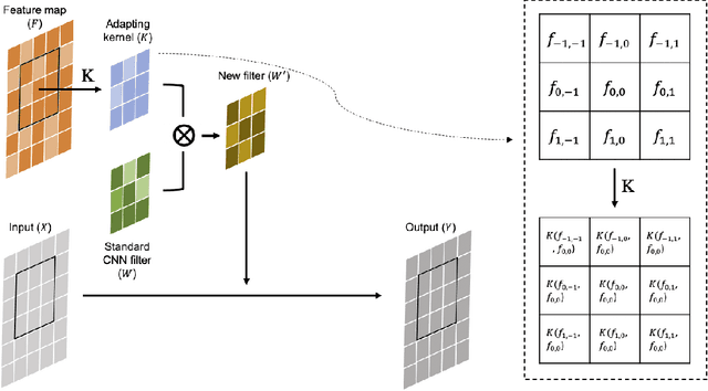 Figure 1 for Fairness-enhancing deep learning for ride-hailing demand prediction