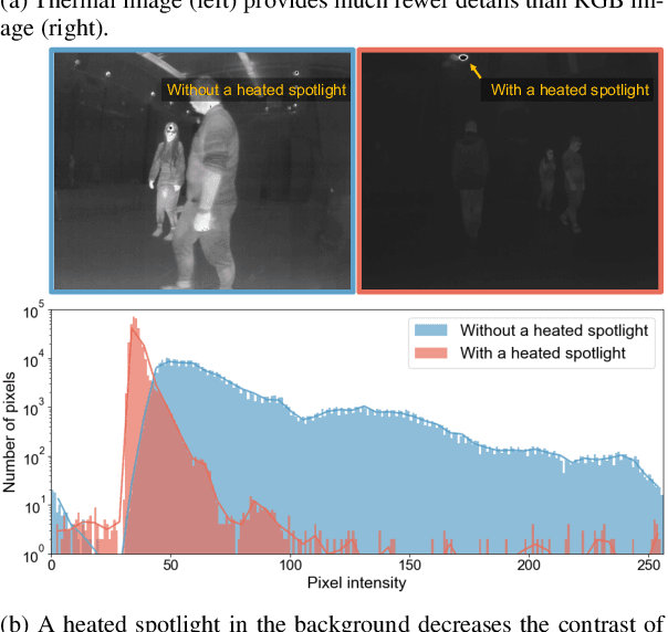 Figure 1 for Robust Human Detection under Visual Degradation via Thermal and mmWave Radar Fusion