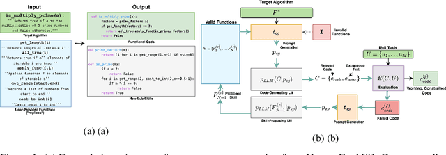 Figure 1 for Function-constrained Program Synthesis