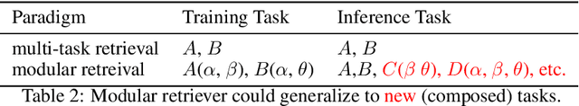 Figure 4 for Modular Retrieval for Generalization and Interpretation