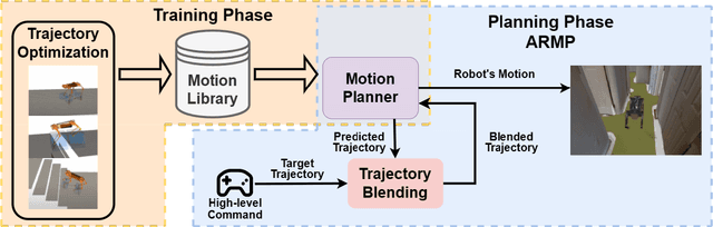 Figure 2 for ARMP: Autoregressive Motion Planning for Quadruped Locomotion and Navigation in Complex Indoor Environments