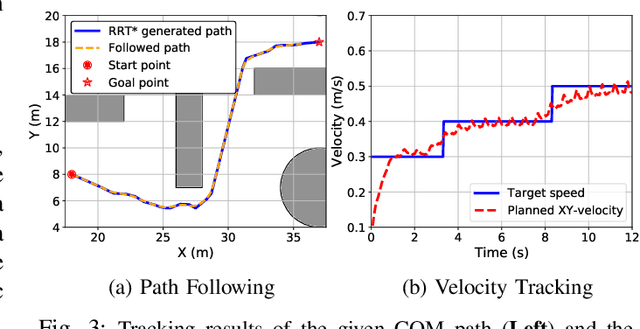 Figure 3 for ARMP: Autoregressive Motion Planning for Quadruped Locomotion and Navigation in Complex Indoor Environments