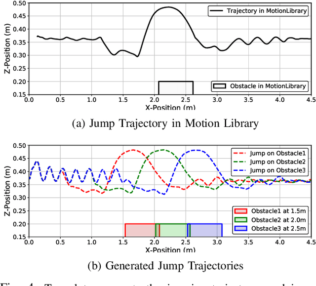 Figure 4 for ARMP: Autoregressive Motion Planning for Quadruped Locomotion and Navigation in Complex Indoor Environments