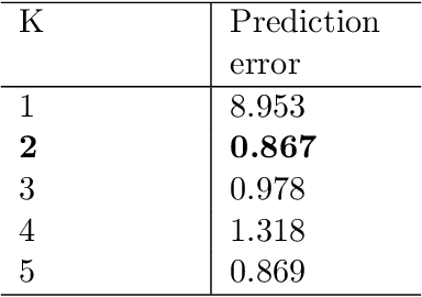 Figure 2 for Prediction Sets for High-Dimensional Mixture of Experts Models