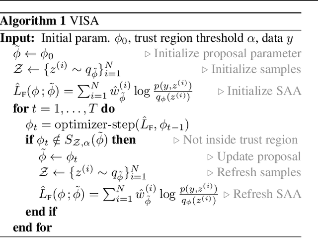 Figure 1 for VISA: Variational Inference with Sequential Sample-Average Approximations
