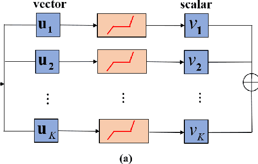 Figure 2 for Convex Dual Theory Analysis of Two-Layer Convolutional Neural Networks with Soft-Thresholding