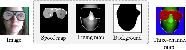 Figure 1 for Fine-Grained Annotation for Face Anti-Spoofing