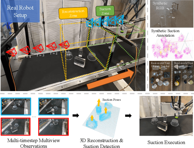 Figure 1 for STOPNet: Multiview-based 6-DoF Suction Detection for Transparent Objects on Production Lines