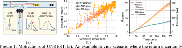 Figure 1 for Uncertainty-Aware Decision Transformer for Stochastic Driving Environments