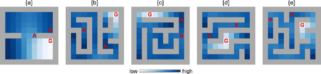 Figure 2 for Reachability-Aware Laplacian Representation in Reinforcement Learning
