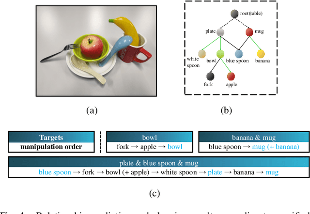 Figure 4 for Prioritized Planning for Target-Oriented Manipulation via Hierarchical Stacking Relationship Prediction
