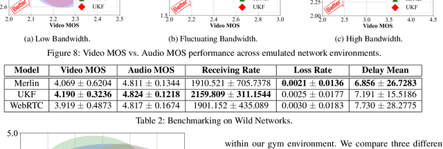 Figure 4 for Real-time Bandwidth Estimation from Offline Expert Demonstrations