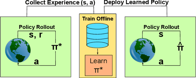 Figure 1 for Real-time Bandwidth Estimation from Offline Expert Demonstrations