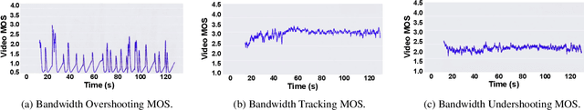 Figure 3 for Real-time Bandwidth Estimation from Offline Expert Demonstrations