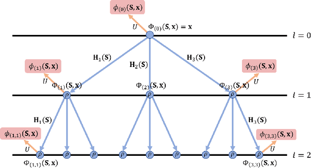 Figure 3 for Unlearning Nonlinear Graph Classifiers in the Limited Training Data Regime