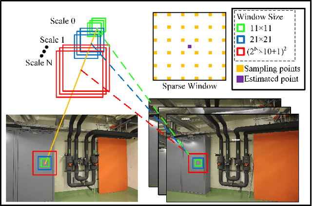 Figure 2 for MP-MVS: Multi-Scale Windows PatchMatch and Planar Prior Multi-View Stereo