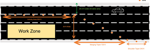 Figure 2 for Improving Autonomous Vehicle Mapping and Navigation in Work Zones Using Crowdsourcing Vehicle Trajectories
