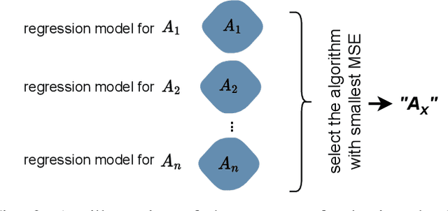 Figure 2 for Explainable Model-specific Algorithm Selection for Multi-Label Classification