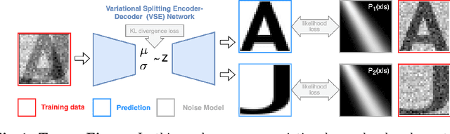Figure 1 for denoiSplit: a method for joint image splitting and unsupervised denoising