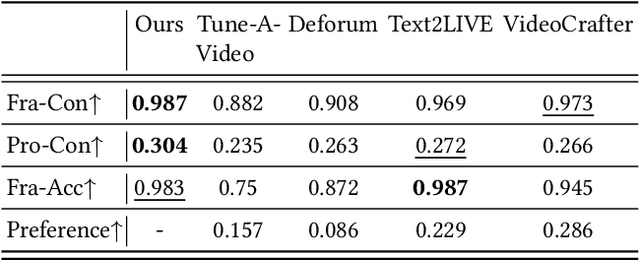 Figure 1 for Style-A-Video: Agile Diffusion for Arbitrary Text-based Video Style Transfer