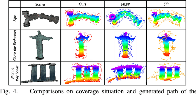 Figure 4 for FC-Planner: A Skeleton-guided Planning Framework for Fast Aerial Coverage of Complex 3D Scenes