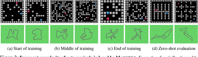 Figure 3 for MAESTRO: Open-Ended Environment Design for Multi-Agent Reinforcement Learning