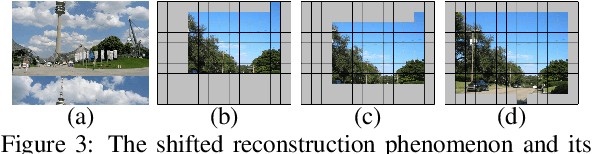 Figure 4 for Multi-Phase Relaxation Labeling for Square Jigsaw Puzzle Solving