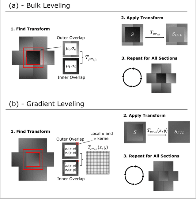 Figure 3 for Automated Whole Slide Imaging for Label-Free Histology using Photon Absorption Remote Sensing Microscopy