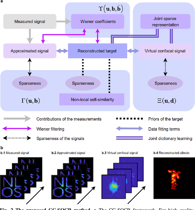 Figure 3 for Non-line-of-sight imaging with arbitrary illumination and detection pattern