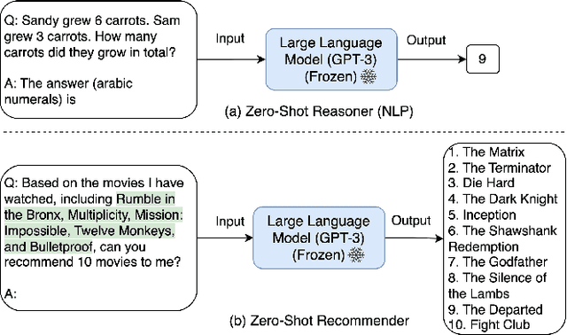Figure 1 for Zero-Shot Next-Item Recommendation using Large Pretrained Language Models