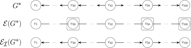 Figure 1 for Adaptivity Complexity for Causal Graph Discovery