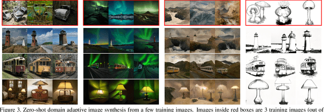 Figure 3 for Learning Disentangled Prompts for Compositional Image Synthesis