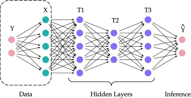 Figure 3 for Adversarial Machine Learning in Latent Representations of Neural Networks
