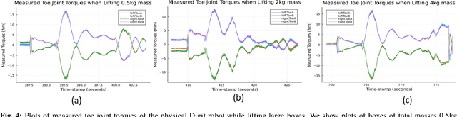Figure 3 for Exploring Kinodynamic Fabrics for Reactive Whole-Body Control of Underactuated Humanoid Robots