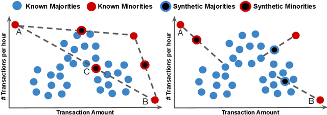 Figure 1 for Tackling Diverse Minorities in Imbalanced Classification