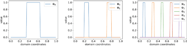 Figure 4 for Controlgym: Large-Scale Safety-Critical Control Environments for Benchmarking Reinforcement Learning Algorithms