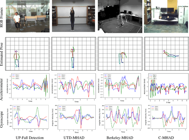 Figure 3 for A Novel Two Stream Decision Level Fusion of Vision and Inertial Sensors Data for Automatic Multimodal Human Activity Recognition System