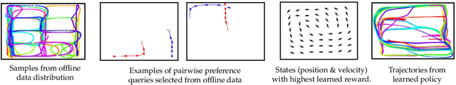 Figure 3 for Benchmarks and Algorithms for Offline Preference-Based Reward Learning