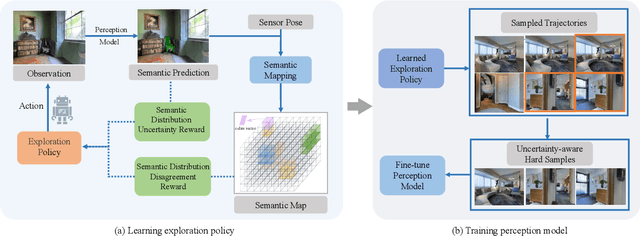 Figure 2 for Learning to Explore Informative Trajectories and Samples for Embodied Perception