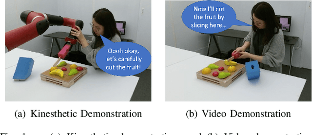 Figure 1 for Understanding Acoustic Patterns of Human Teachers Demonstrating Manipulation Tasks to Robots