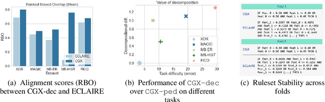 Figure 3 for CGXplain: Rule-Based Deep Neural Network Explanations Using Dual Linear Programs